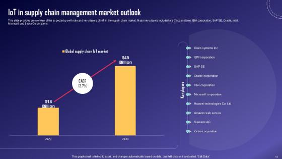 IoT Fleet Monitoring And Management Ppt Example IoT CD V