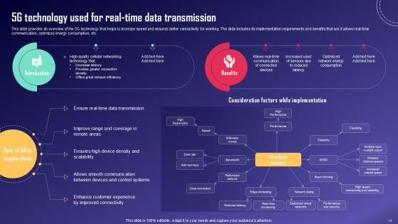 IoT Fleet Monitoring And Management Ppt Example IoT CD V
