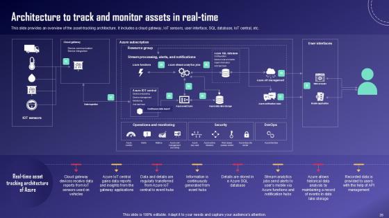 IoT Fleet Monitoring And Management Ppt Example IoT CD V