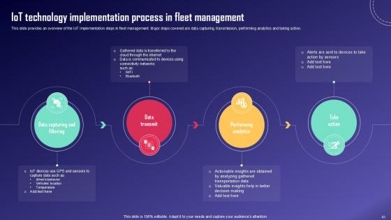 IoT Fleet Monitoring And Management Ppt Example IoT CD V