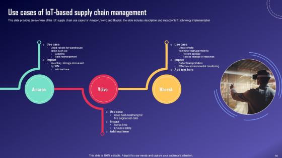 IoT Fleet Monitoring And Management Ppt Example IoT CD V