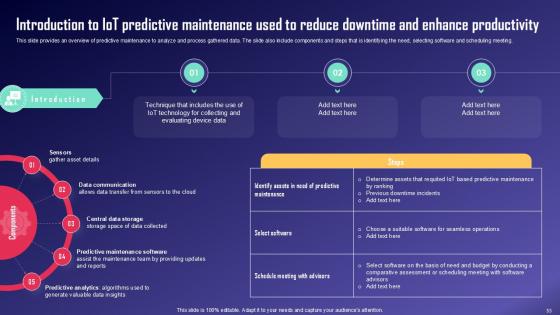 IoT Fleet Monitoring And Management Ppt Example IoT CD V