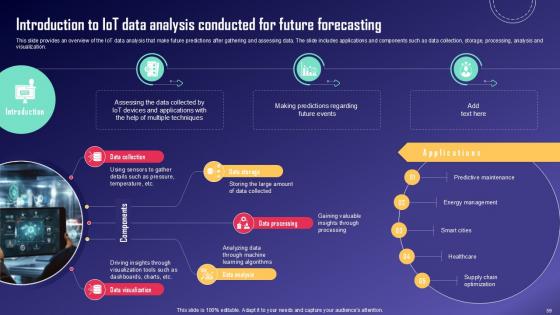 IoT Fleet Monitoring And Management Ppt Example IoT CD V