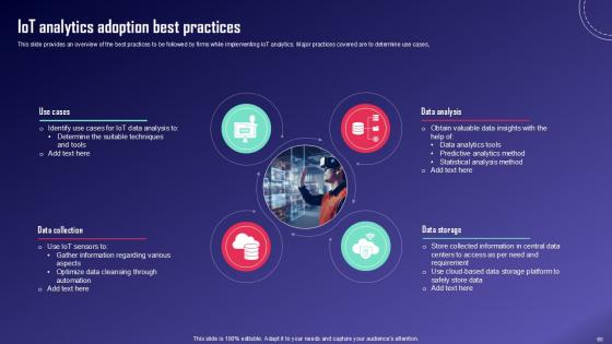 IoT Fleet Monitoring And Management Ppt Example IoT CD V