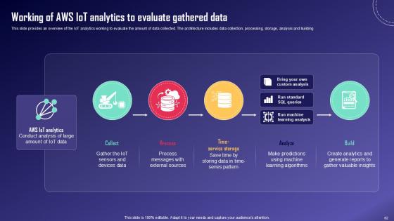 IoT Fleet Monitoring And Management Ppt Example IoT CD V