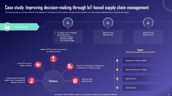 IoT Fleet Monitoring And Management Ppt Example IoT CD V