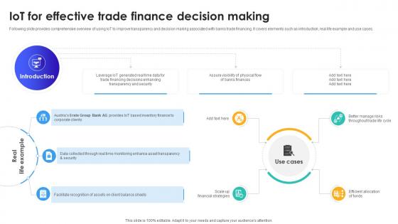 IoT For Effective Trade Finance Decision Making IoT In Banking For Digital Future IoT SS V