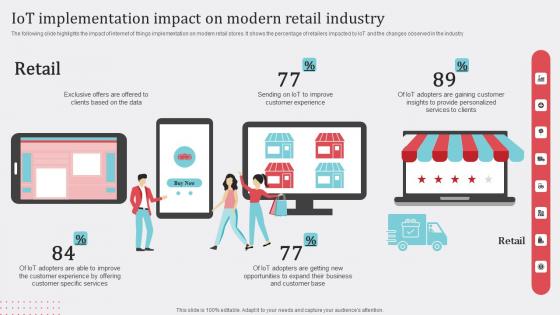 IoT Implementation Impact How Industrial IoT Is Changing Worldwide Formats Pdf IoT Implementation Impact How Industrial IoT Is Changing Worldwide Formats Pdf