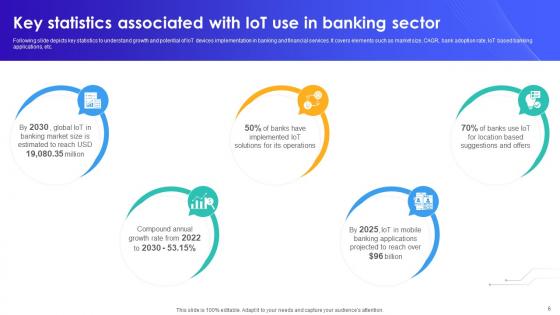 IoT In Banking For Digital Future IoT CD V
