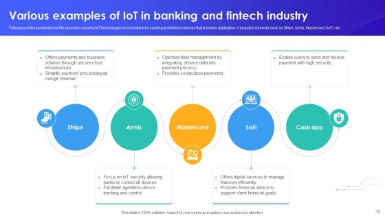 IoT In Banking For Digital Future IoT CD V