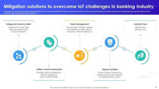 IoT In Banking For Digital Future IoT CD V