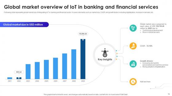 IoT In Banking For Digital Future IoT CD V