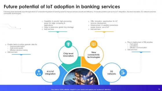 IoT In Banking For Digital Future IoT CD V