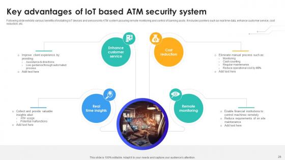 IoT In Banking For Digital Future IoT CD V