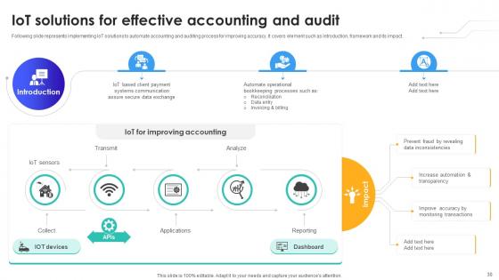 IoT In Banking For Digital Future IoT CD V