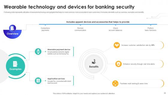 IoT In Banking For Digital Future IoT CD V
