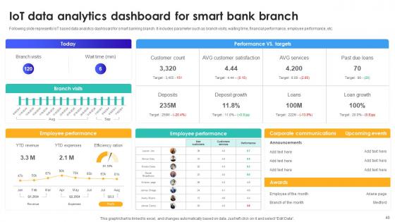 IoT In Banking For Digital Future IoT CD V