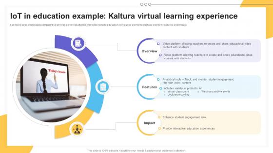 IoT In Education Example Kaltura Virtual Learning Impact Of IoT Technology On Education IoT SS V