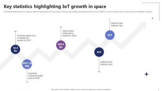 IoT In Orbit Unleashing The Power Of Satellite Connectivity IoT CD V