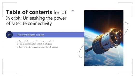 IoT In Orbit Unleashing The Power Of Satellite Connectivity IoT CD V