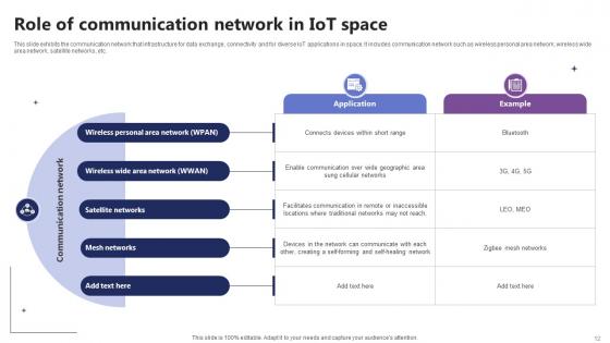IoT In Orbit Unleashing The Power Of Satellite Connectivity IoT CD V