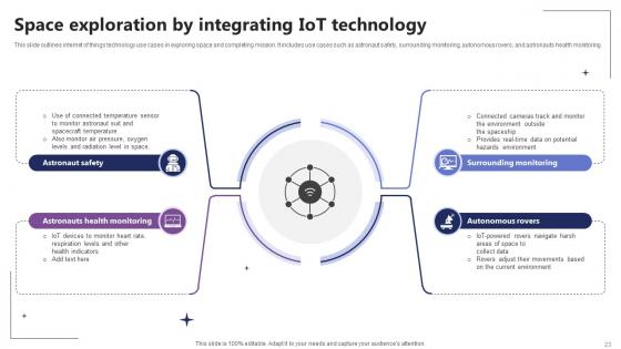 IoT In Orbit Unleashing The Power Of Satellite Connectivity IoT CD V