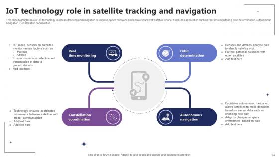 IoT In Orbit Unleashing The Power Of Satellite Connectivity IoT CD V