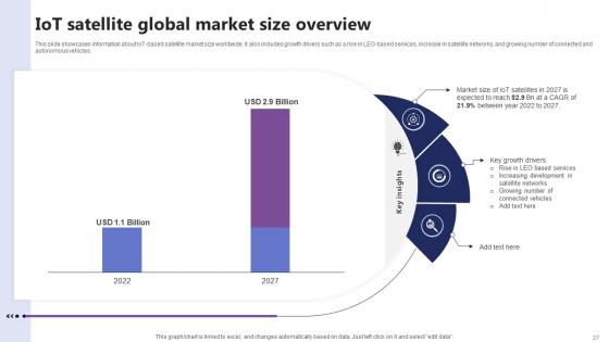 IoT In Orbit Unleashing The Power Of Satellite Connectivity IoT CD V