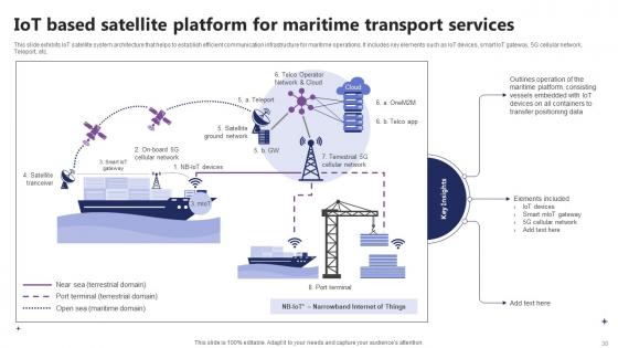 IoT In Orbit Unleashing The Power Of Satellite Connectivity IoT CD V