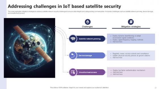 IoT In Orbit Unleashing The Power Of Satellite Connectivity IoT CD V