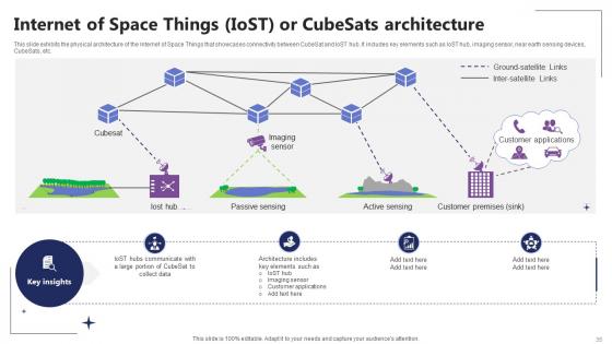 IoT In Orbit Unleashing The Power Of Satellite Connectivity IoT CD V