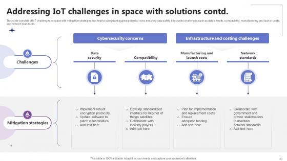 IoT In Orbit Unleashing The Power Of Satellite Connectivity IoT CD V