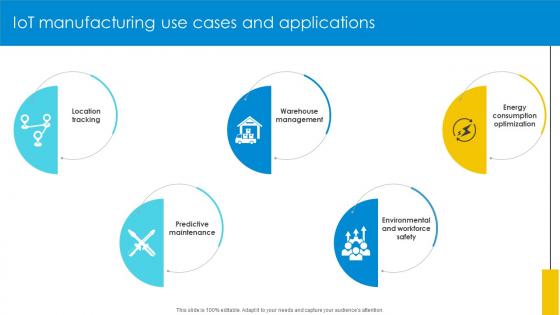 IoT Manufacturing Use Cases And Applications Optimizing Inventory Management IoT SS V
