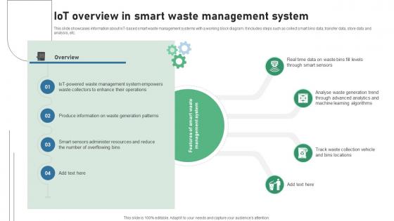 IOT Overview In Smart Waste Management System IOT Applications In Smart Waste IoT SS V