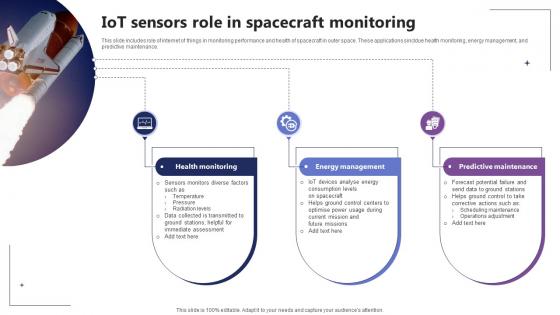 IoT Sensors Role In Spacecraft Monitoring IoT In Orbit Unleashing The Power IoT SS V