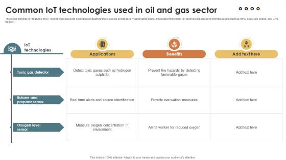 IoT Solutions For Oil And Gas Common IoT Technologies Used In Oil And Gas IoT SS V IoT Solutions For Oil And Gas Common IoT Technologies Used In Oil And Gas IoT SS V