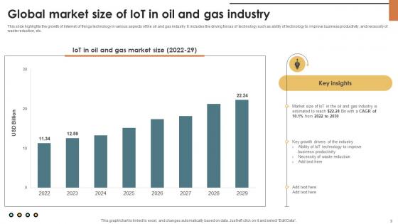 IoT Solutions For Oil And Gas Industry IoT CD V