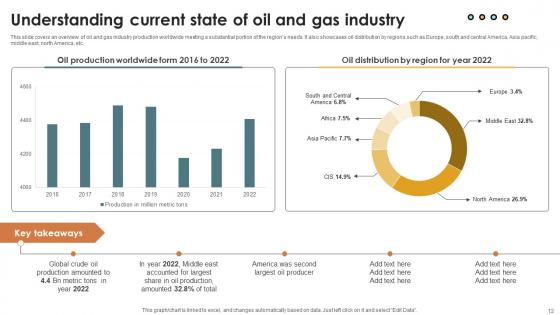 IoT Solutions For Oil And Gas Industry IoT CD V