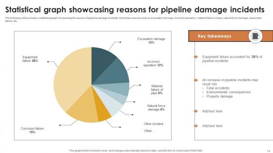 IoT Solutions For Oil And Gas Industry IoT CD V