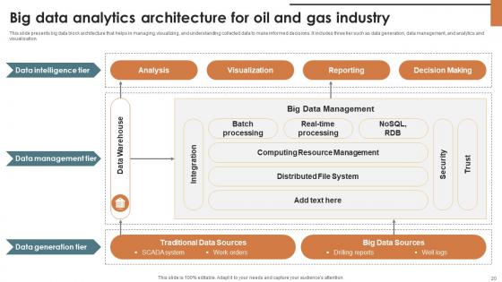 IoT Solutions For Oil And Gas Industry IoT CD V