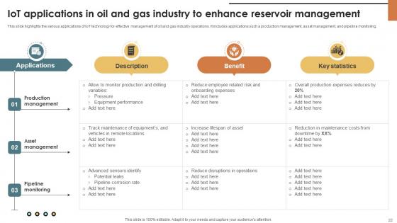 IoT Solutions For Oil And Gas Industry IoT CD V