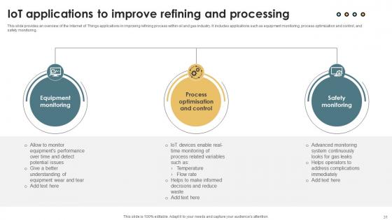 IoT Solutions For Oil And Gas Industry IoT CD V