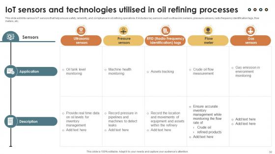 IoT Solutions For Oil And Gas Industry IoT CD V