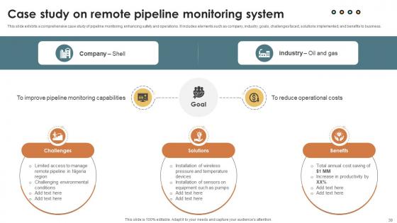 IoT Solutions For Oil And Gas Industry IoT CD V