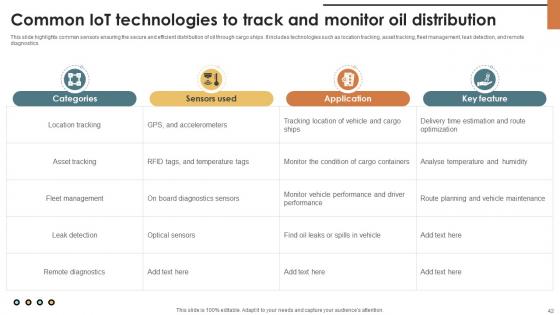 IoT Solutions For Oil And Gas Industry IoT CD V