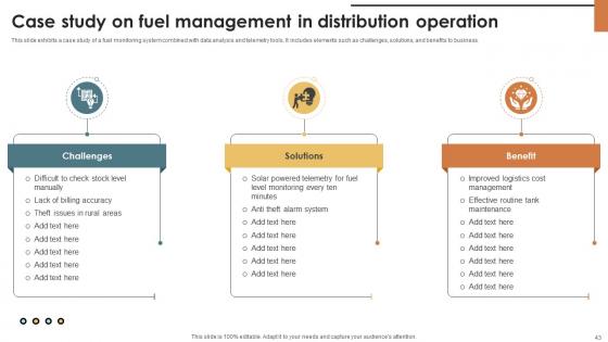 IoT Solutions For Oil And Gas Industry IoT CD V