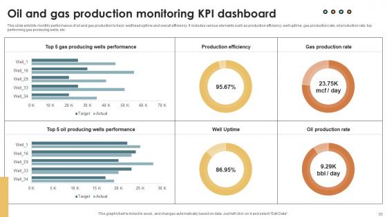IoT Solutions For Oil And Gas Industry IoT CD V