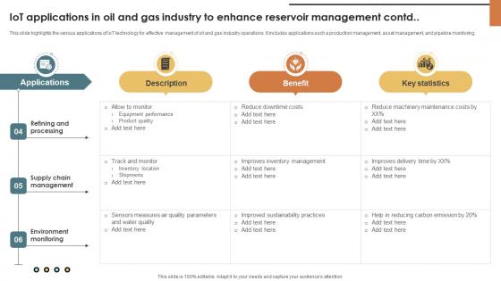 IoT Solutions For Oil IoT Applications In Oil And Gas Industry To Enhance Reservoir IoT SS V