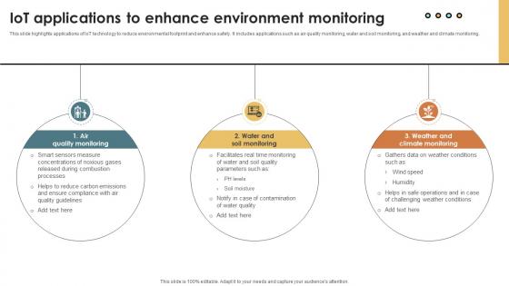 IoT Solutions For Oil IoT Applications To Enhance Environment Monitoring IoT SS V