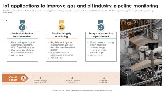 IoT Solutions For Oil IoT Applications To Improve Gas And Oil Industry Pipeline IoT SS V